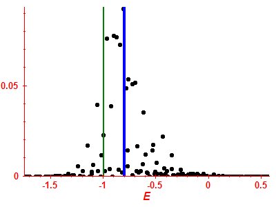 Strength function
